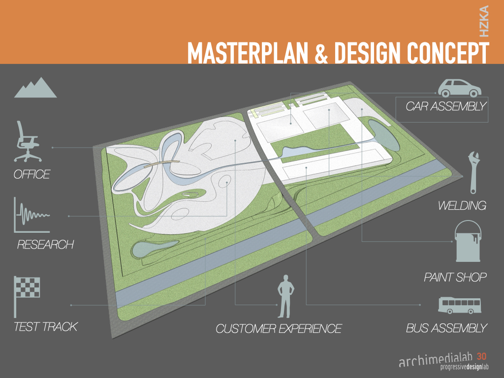 Masterplan program concept