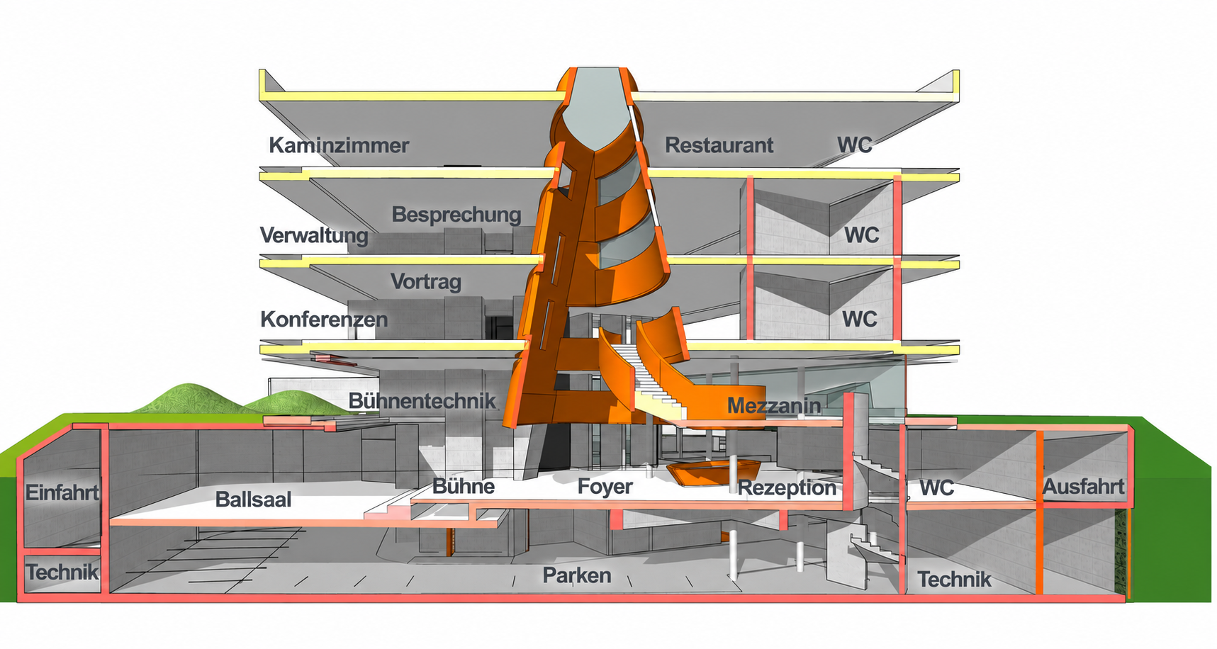 Straightened functional section through the conference cube with programme labels